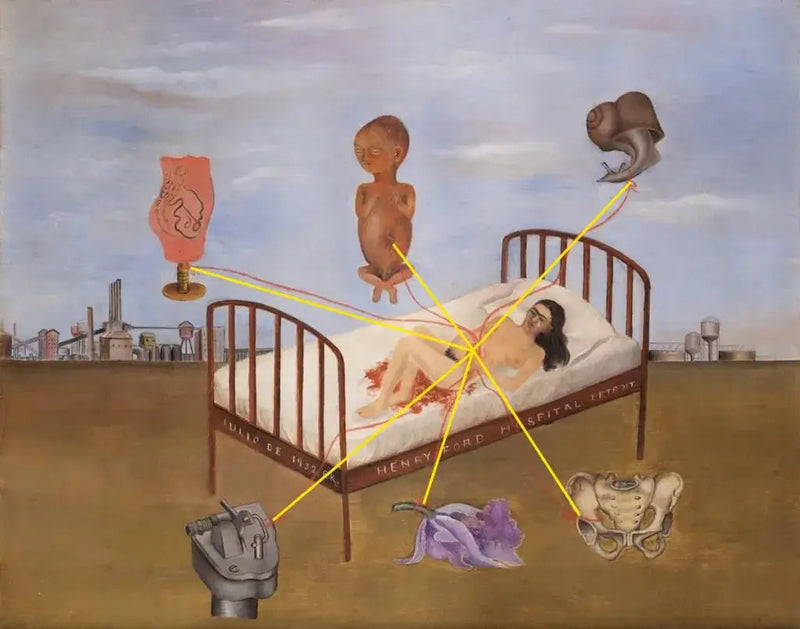 Szpital Henry'ego Forda - Frida Kahlo
